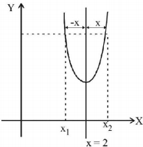 Function mcq solution image